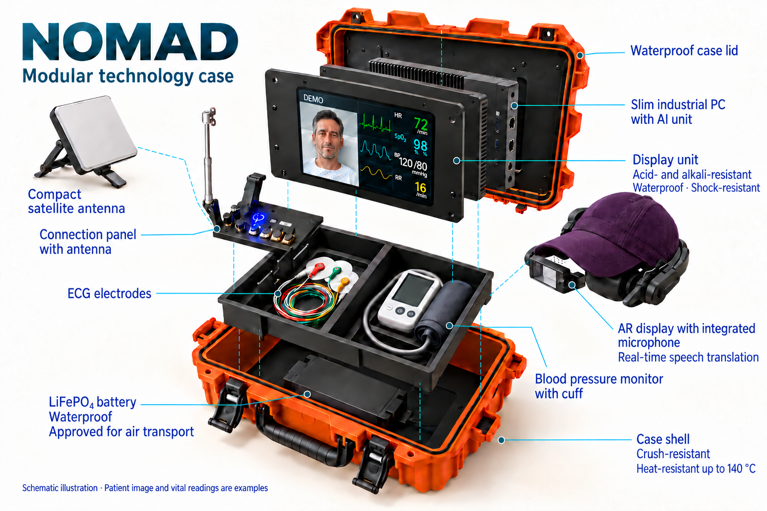 NOMAD AI case